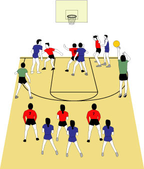 physical education basketball passing games